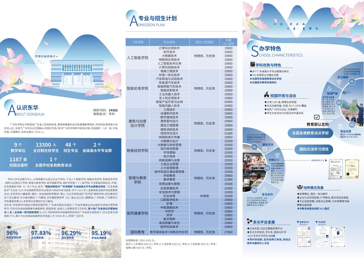 广州东华职业学院三折页_页面_2(1).jpg