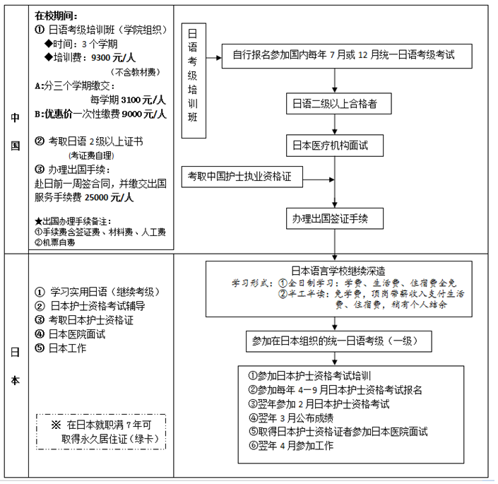 报名流程.png