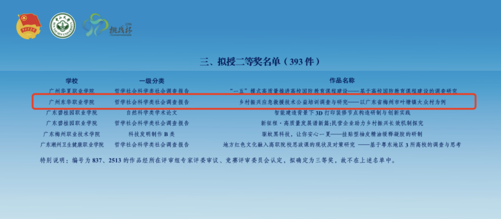 什么二等奖.png