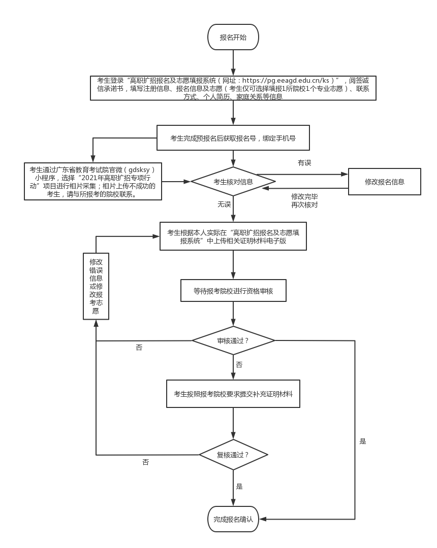 4251a41530b029329ae9f7ca34a35365_20220407171642380.png