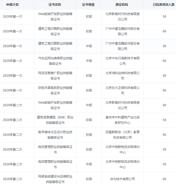1+X证书.png