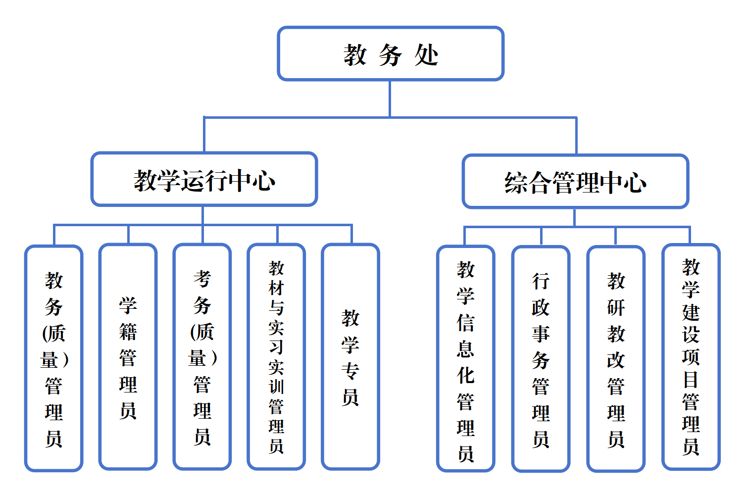 1、组织架构_01.png