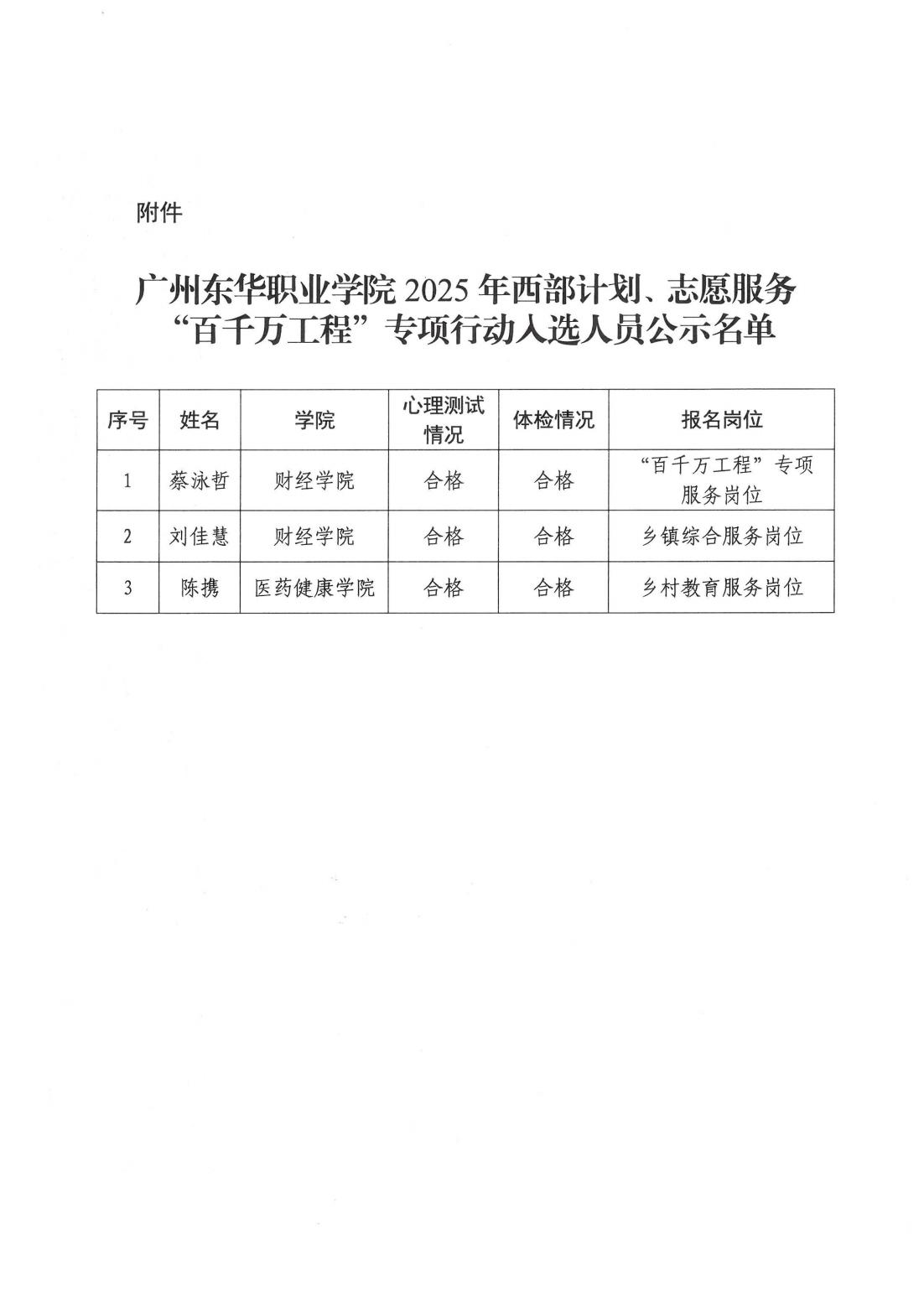 2025-45关于公示广州东华职业学院2025年西部计划志愿服务“百千万工程”专项行动入选结果的通知_02.jpg