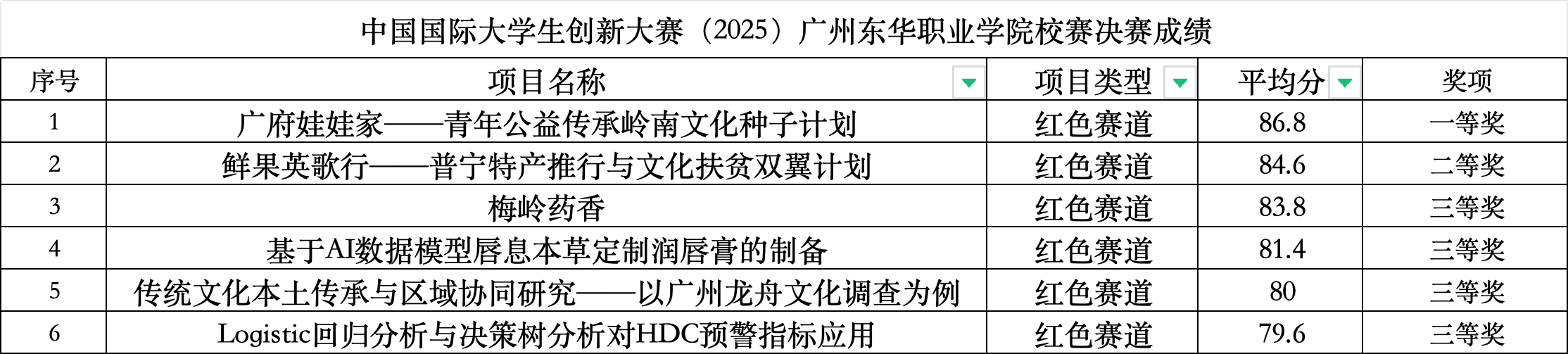 企业微信截图_31e933ee-4c05-4ae4-b5e6-809813df7187.png