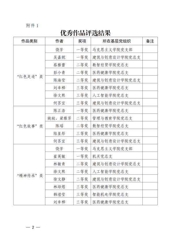 2026年寒假红色文化传承实践活动作品评选结果公示_02(1).png