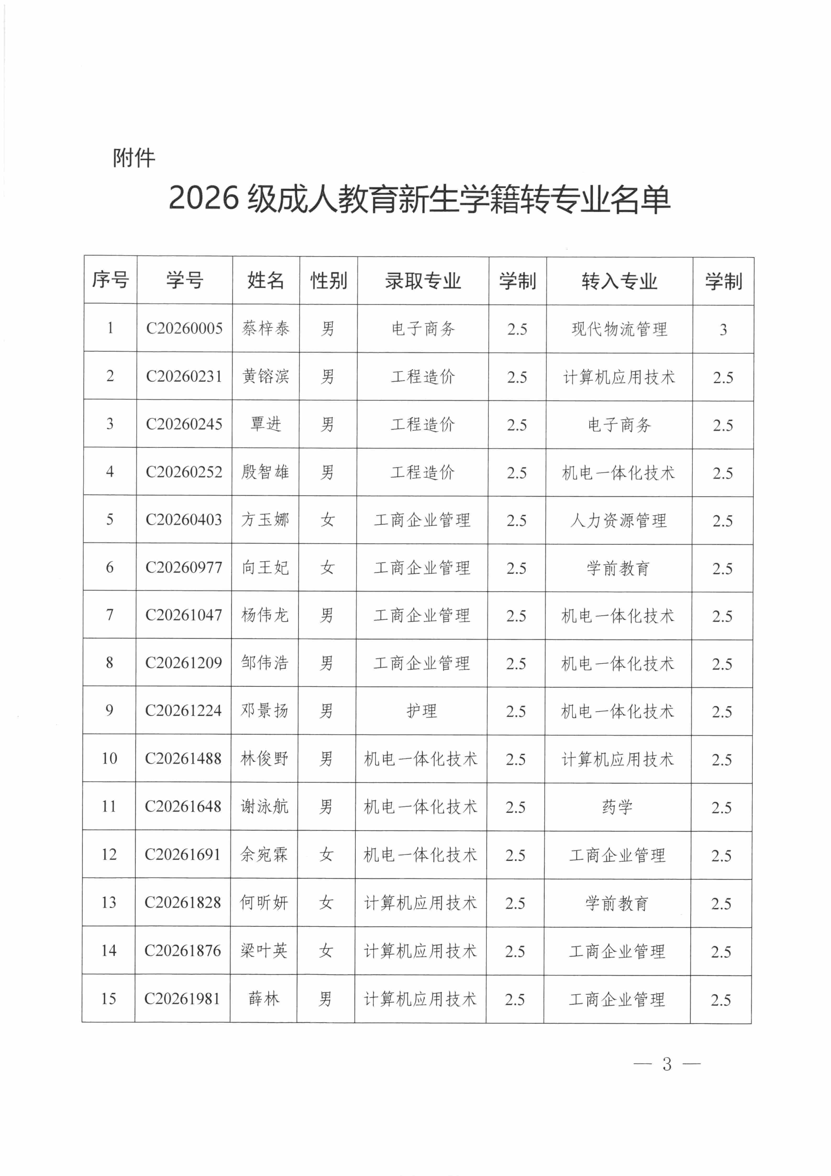 （盖章）东华职院继〔2026〕4号 关于同意2026级成人教育新生蔡梓泰等28名同学转专业的通知(1)_03.jpg