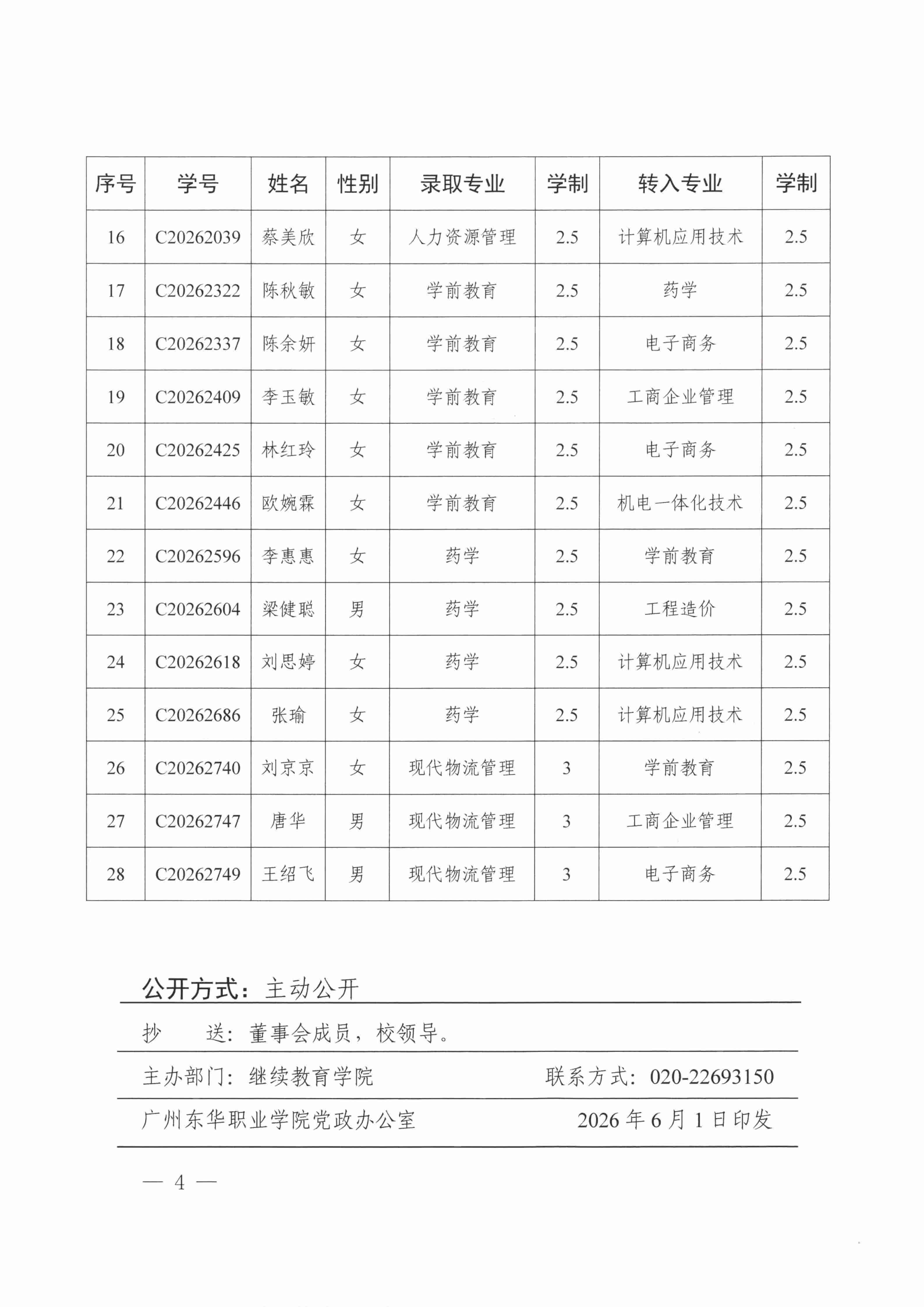 （盖章）东华职院继〔2026〕4号 关于同意2026级成人教育新生蔡梓泰等28名同学转专业的通知(1)_04.jpg